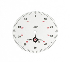 TRAK Measurement Parts